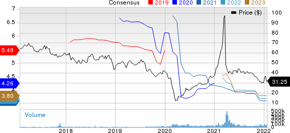 ViacomCBS Inc. Price and Consensus