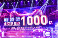 A big screen shows the online sales for e-commerce giant Alibaba surpassed RMB 100 billion or US14 billion at 01:03:59 after the Nov. 11 Tmall Shopping Festival started midnight in Shanghai, China Monday, Nov. 11, 2019. (Chinatopix Via AP)