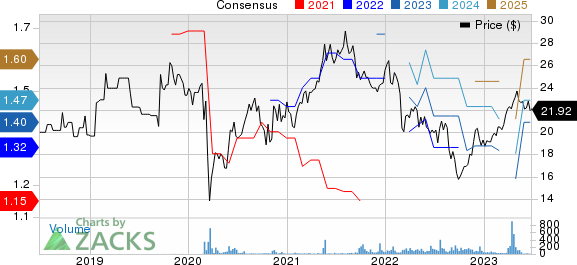 Britvic PLC Sponsored ADR Price and Consensus