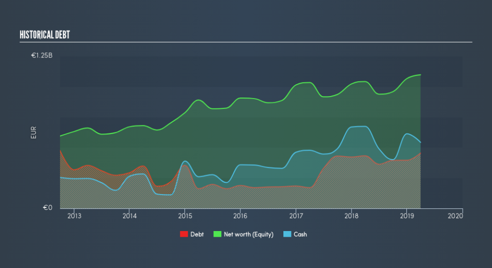 BIT:DLG Historical Debt, July 20th 2019