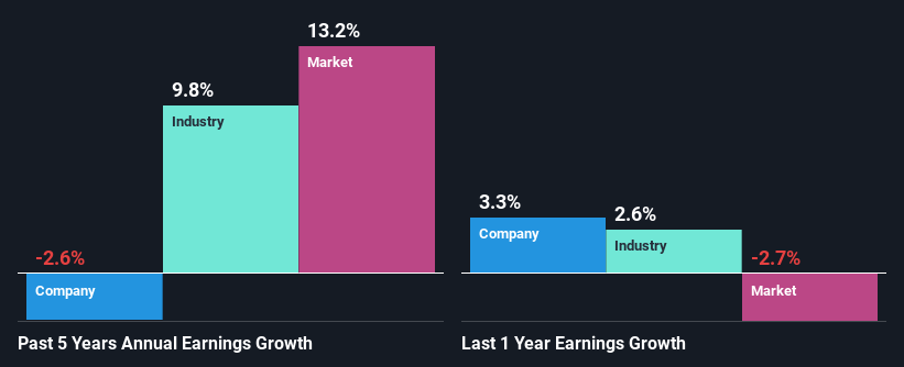 past-earnings-growth