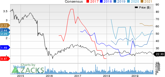 Plains Group Holdings, L.P. Price and Consensus