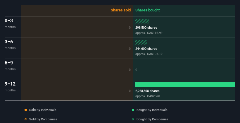 insider-trading-volume