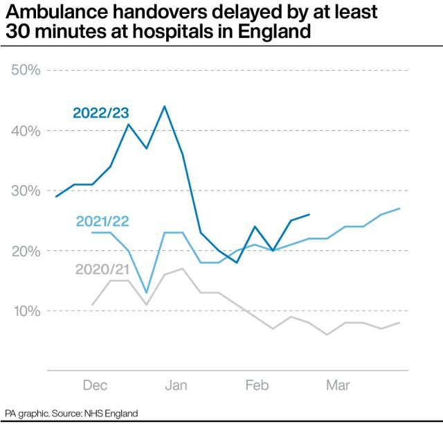 HEALTH Delays