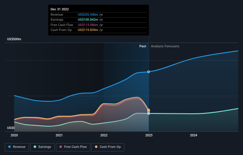 earnings-and-revenue-growth