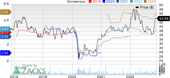 United Overseas Bank Ltd. Price and Consensus