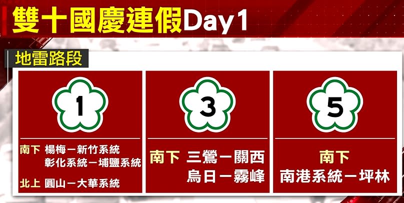 國1、國3、國5多路段有壅塞現象。（圖／東森新聞）