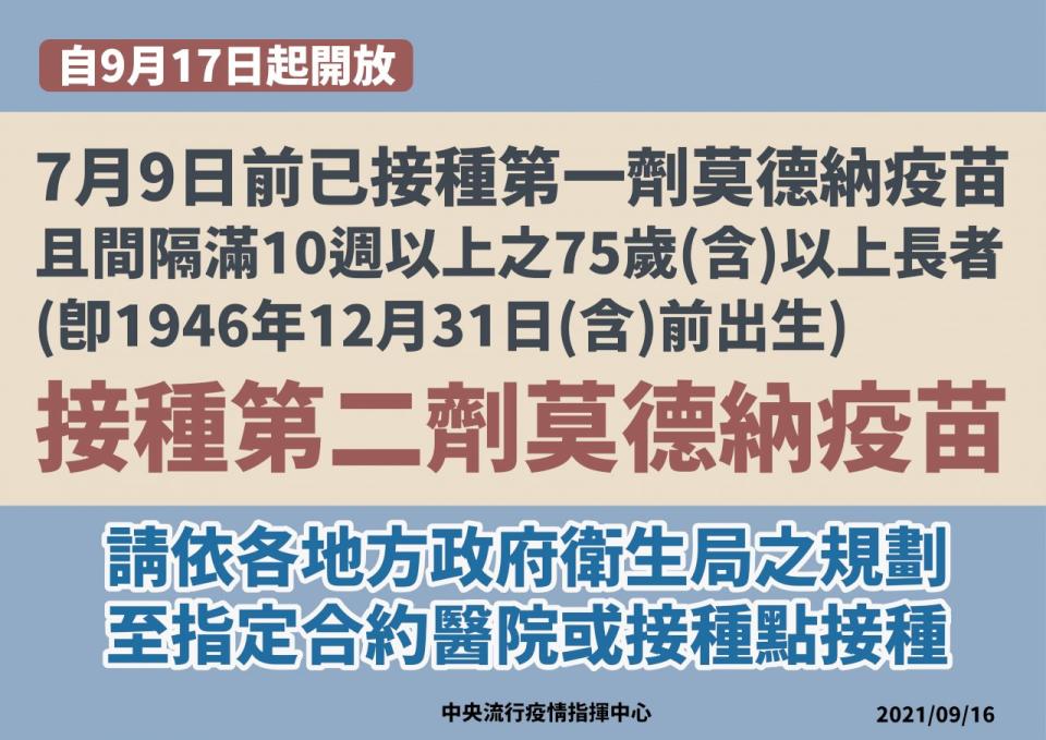 17日起開放75歲以上長者接種第二劑莫德納疫苗。(指揮中心提供)