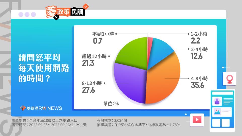 菱政策民調