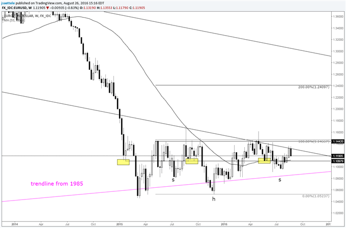 US Stock Market: Looking Ahead to a 9 Year Cycle Event