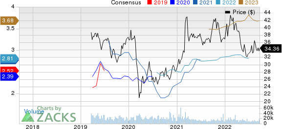 Fox Corporation Price and Consensus