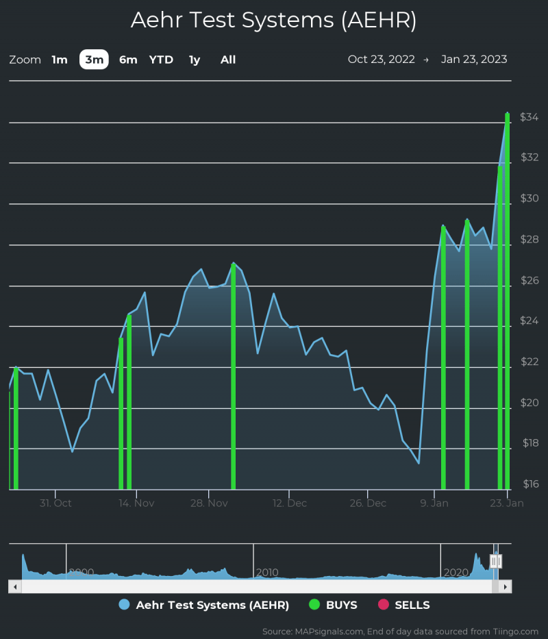 Fonte: www.mapsignals.com