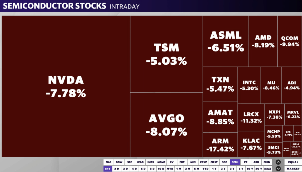 Semiconductor stocks fell on Thursday, erasing gains from the prior session. 