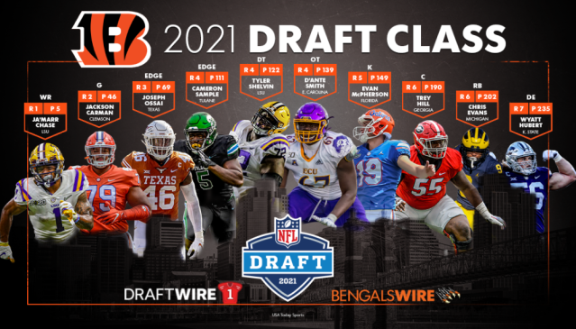 Bengals reveal official jersey numbers for 2021 draft class