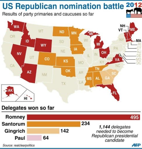 Map showing results of primaries/caucuses so far with total number of delegates won by each candidate