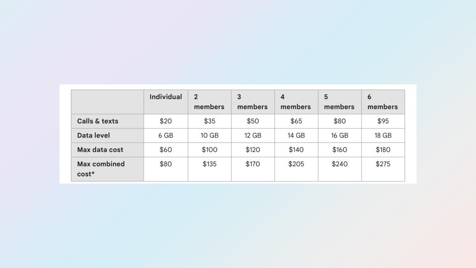 Google Fi Bill Protection