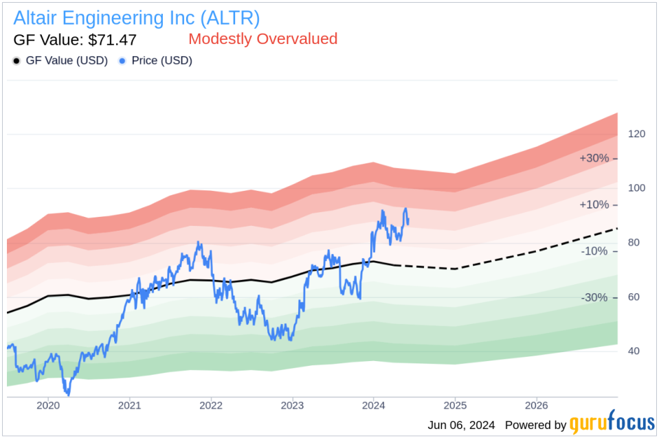 Insider Sale: Chief Technology Officer Mahalingam Srikanth Sells Shares of Altair Engineering Inc (ALTR)