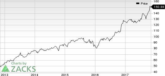 Reinsurance Group of America, Incorporated Price