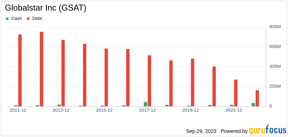 Unveiling Globalstar (GSAT)'s Value: Is It Really Priced Right? A Comprehensive Guide