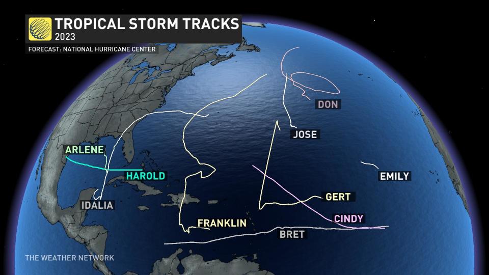 Tropical Tracks Through September 1 2023