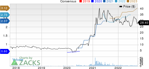 Aviat Networks, Inc. Price and Consensus