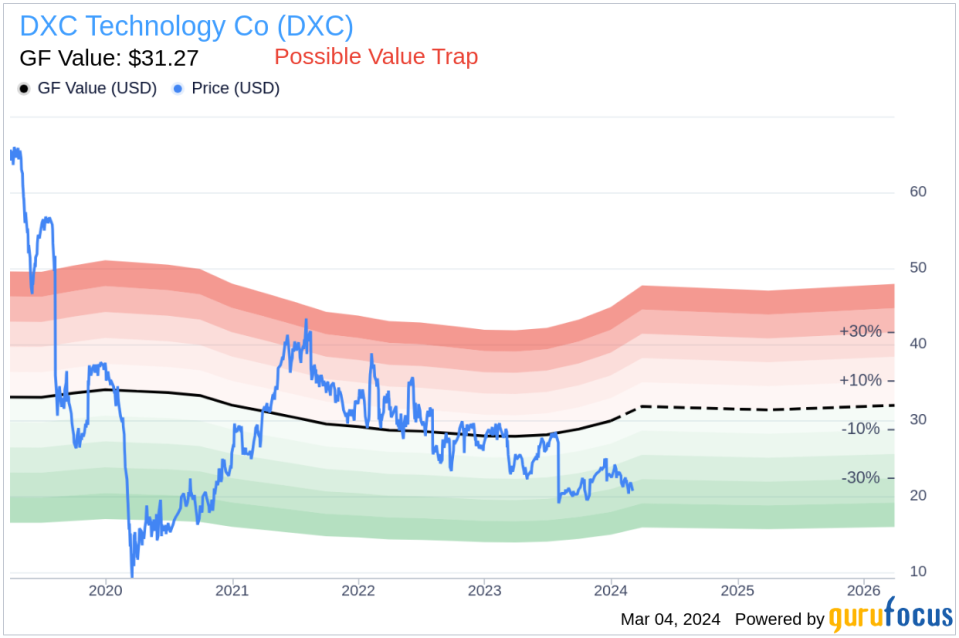 DXC Technology Co EVP & General Counsel Sells Company Shares