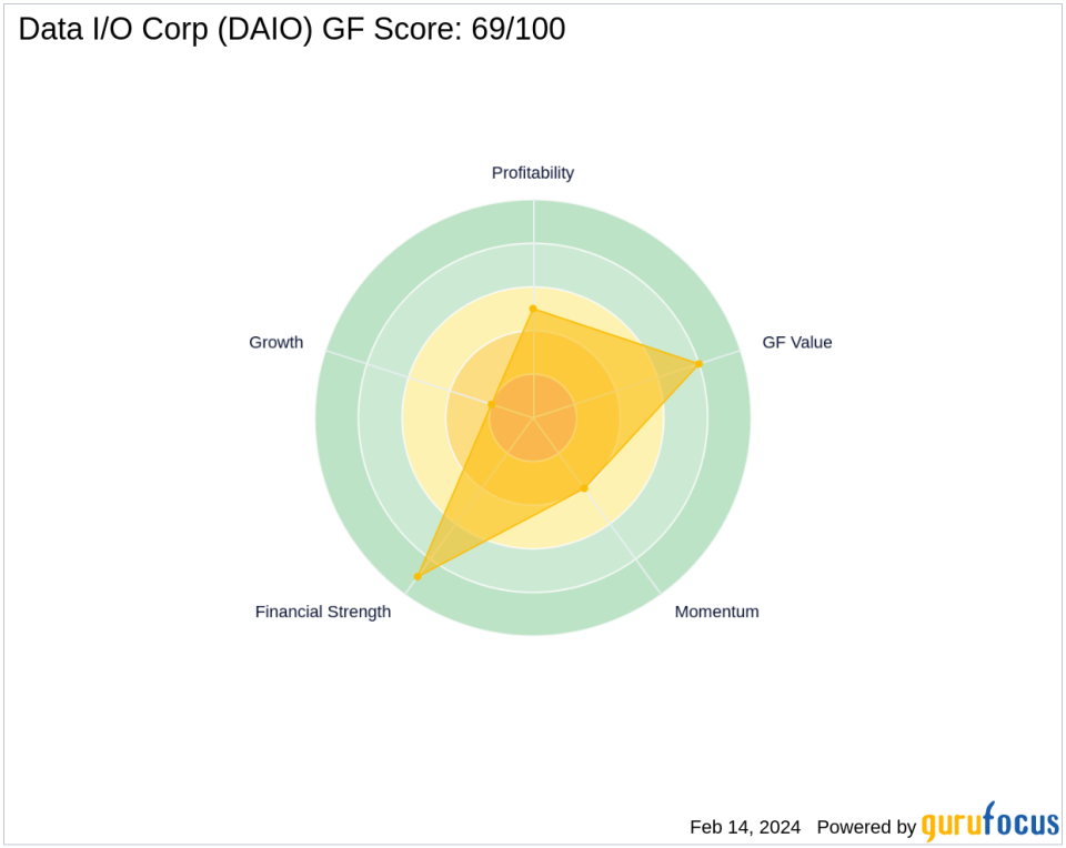 Jim Simons Adds Data I/O Corp to Renaissance Technologies Portfolio