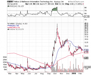 HMNY Stock