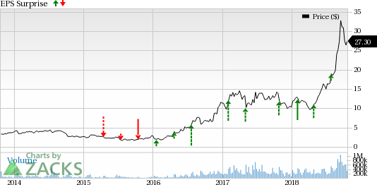 Advanced Micro Devices (AMD) third-quarter 2018 results are likely to benefit from portfolio strength and rapid adoption of its processors in PC, gaming and data center industries.