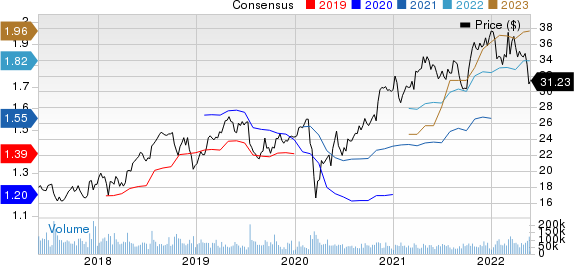 CSX Corporation Price and Consensus