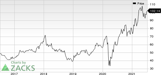 Lennar Corporation Price