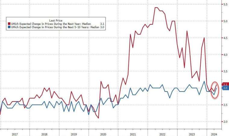 (圖：ZeroHedge)