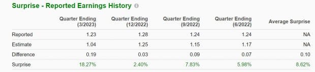 Zacks Investment Research