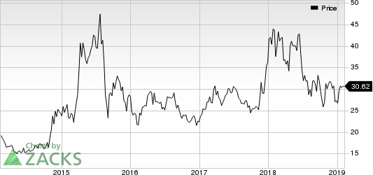 China Eastern Airlines Corporation Ltd. Price