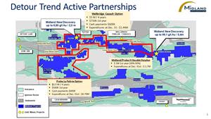 Detour Trend Active Partnerships