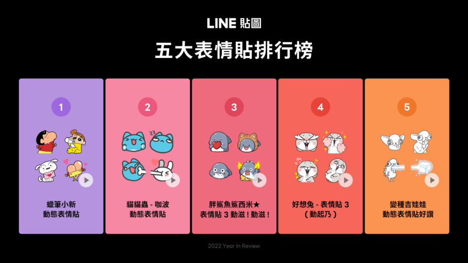 2022 LINE貼圖五大表情貼排行榜清一色都是動態貼圖 圖：LINE/提供