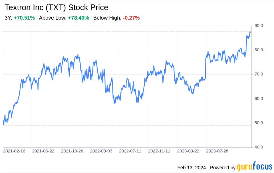 Decoding Textron Inc (TXT): A Strategic SWOT Insight