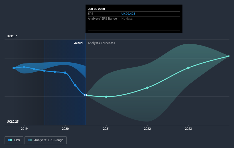 earnings-per-share-growth