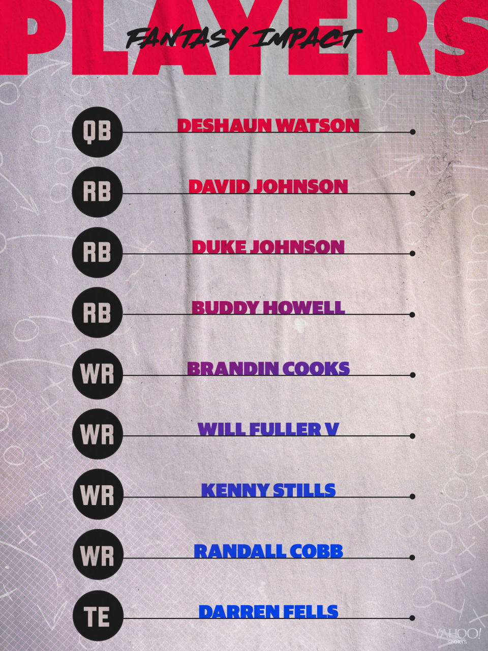 Houston Texans projected 2020 lineup