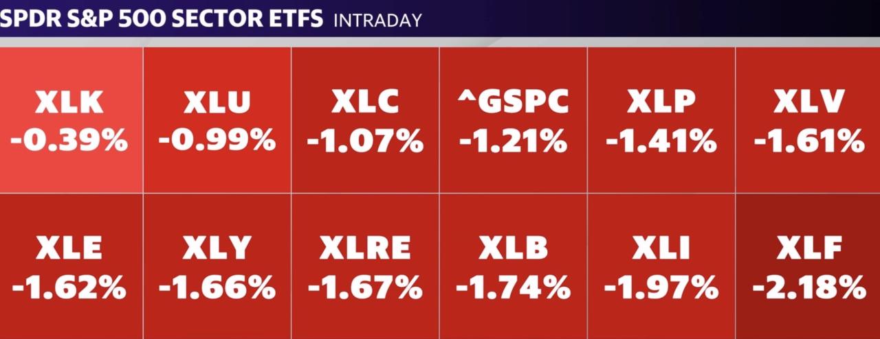 Source: Yahoo Finance