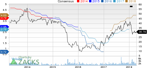 Top Ranked Income Stocks to Buy for April 13th