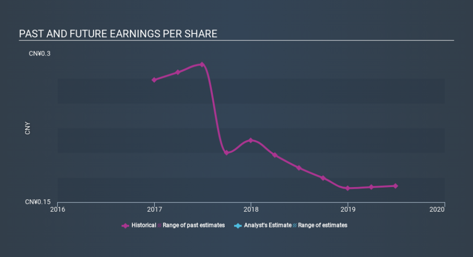 SEHK:3848 Past and Future Earnings, February 19th 2020