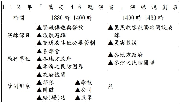 2023年「萬安46號」防空演習演練規劃表。   圖：國防部提供。