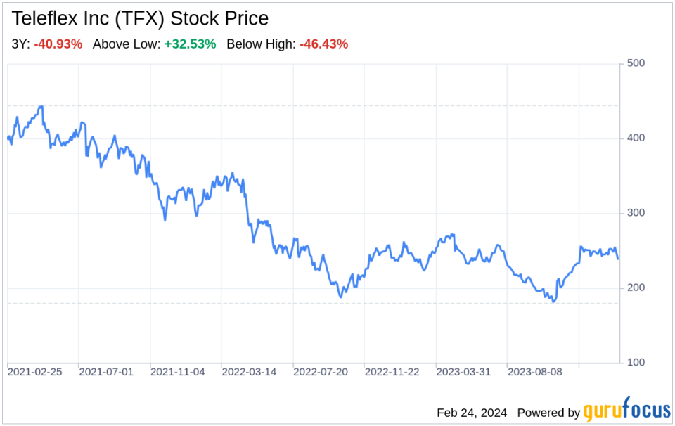 Decoding Teleflex Inc (TFX): A Strategic SWOT Insight