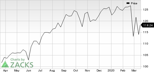 Procter & Gamble Company (The) Price