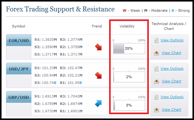 Free Automated Strategies (2 of 3): Trading Ranges