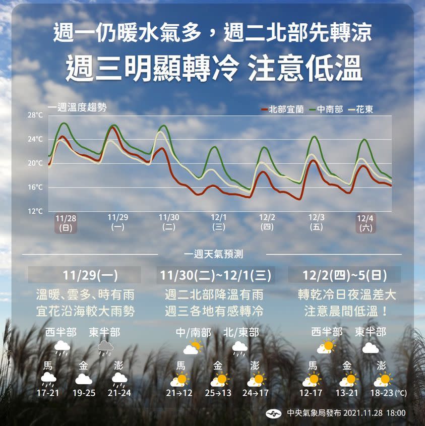 週二開始將有冷鋒通過。   圖：取自中央氣象局臉書