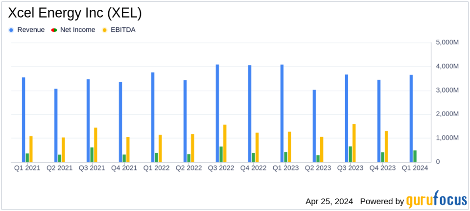 Xcel Energy Inc. (XEL) Q1 2024 Earnings: Surpasses Analyst EPS Estimates