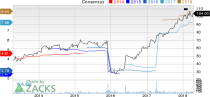 Top Ranked Growth Stocks to Buy for April 13th