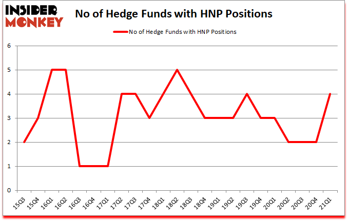 Is HNP A Good Stock To Buy?